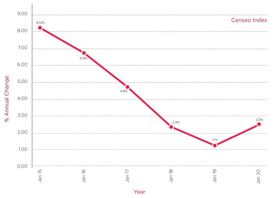 2020 02 Graph Year