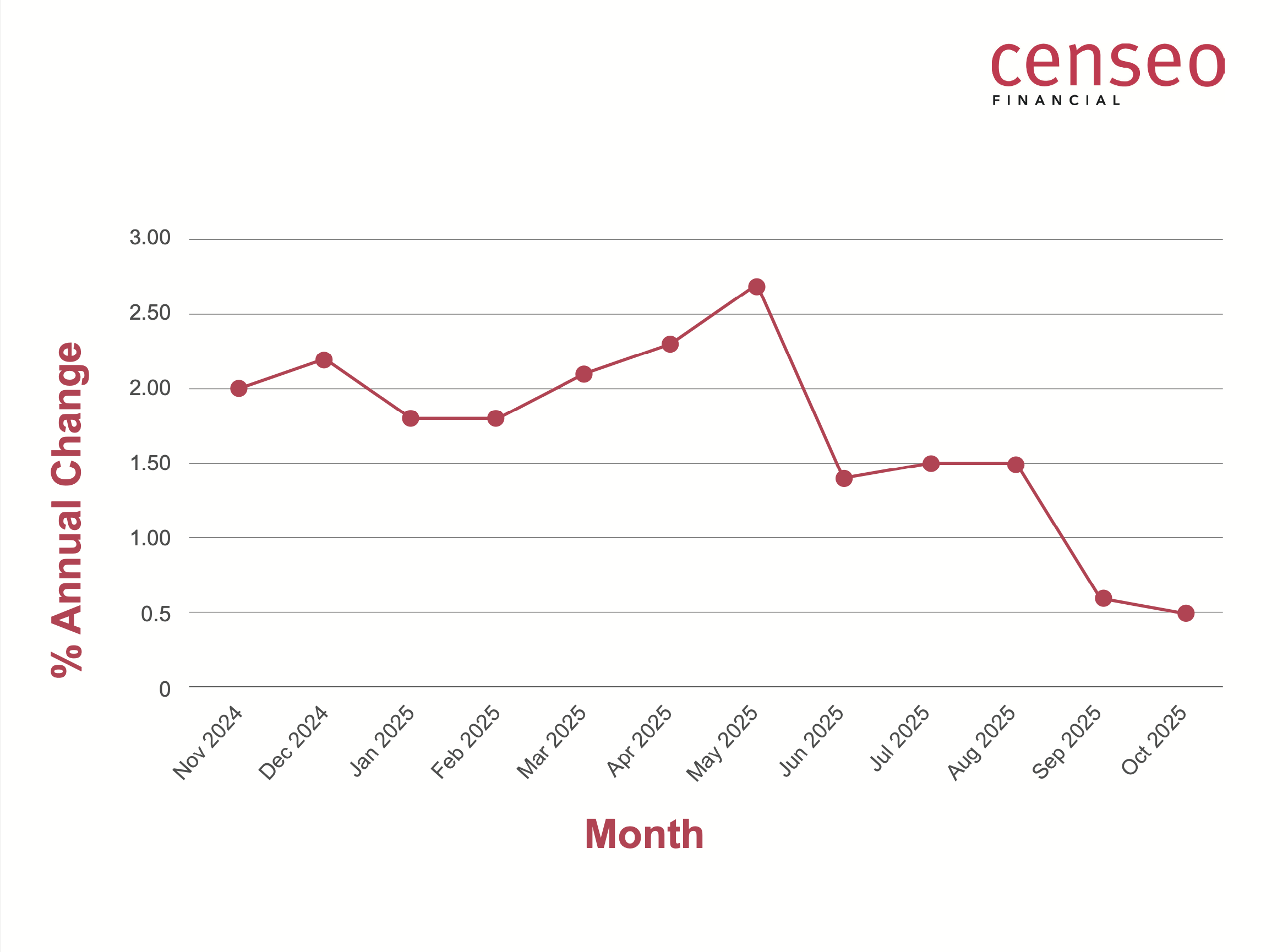 Screenshot 2025-11-20 at 11.26.50